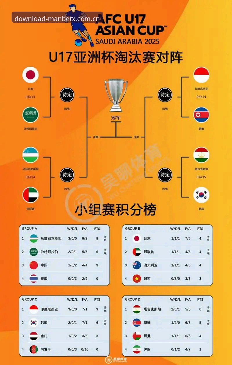 2030年世界杯扩军计划完整指南：从48队到66队，中国男足迎来新机遇